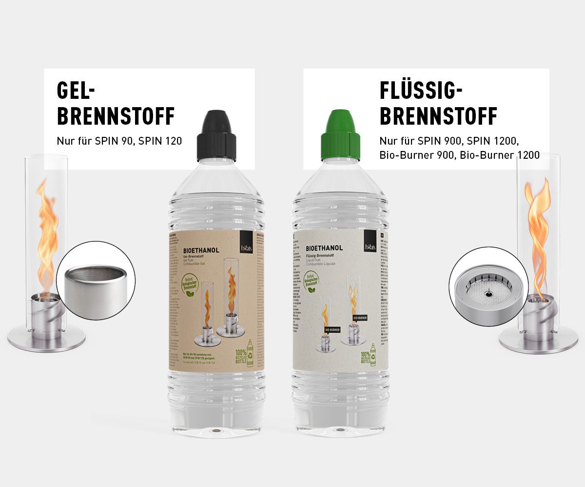 Höfats Bioethanol (6er Pack) Flüssig-Brennstoff