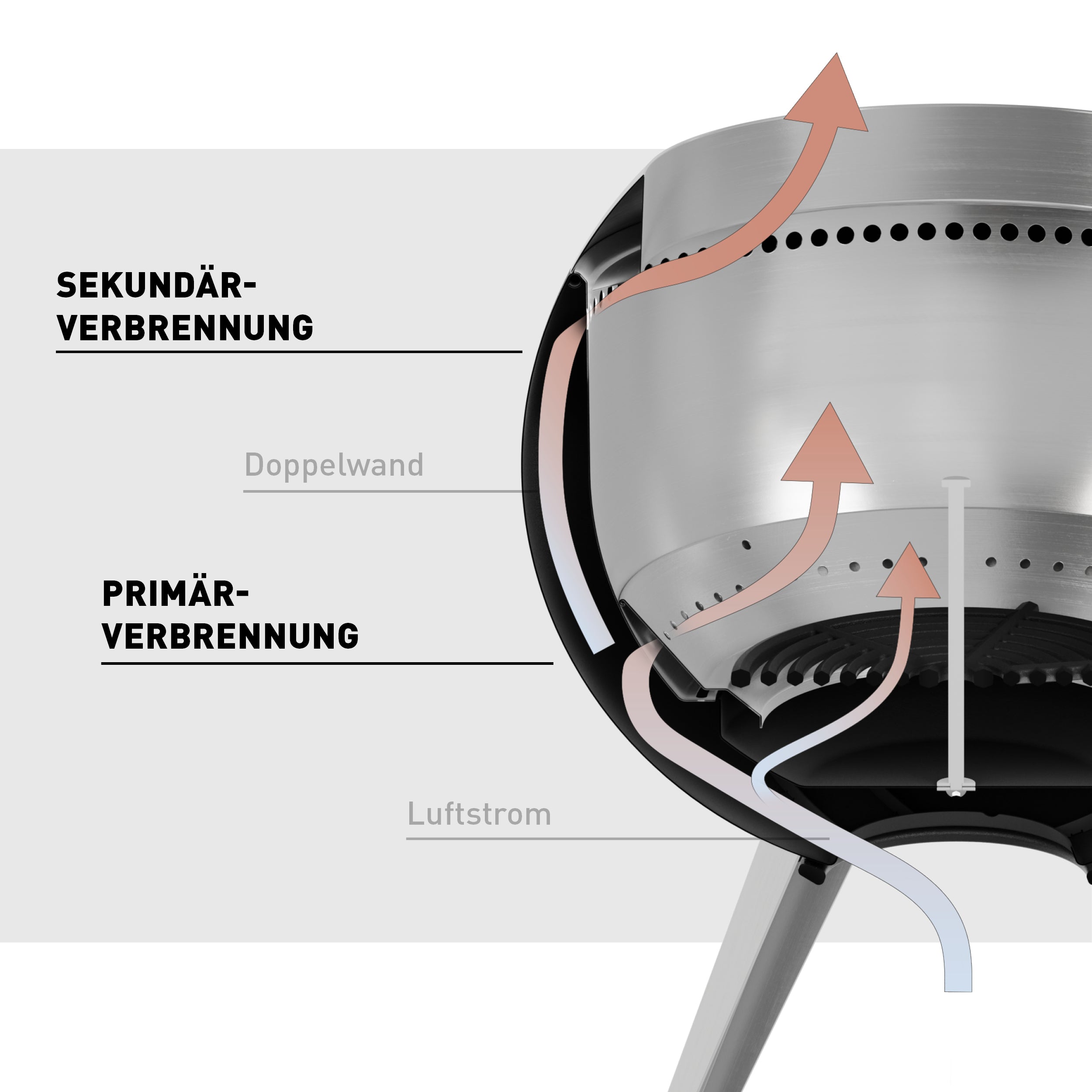 Höfats moon 45 Holzvergaser Brennertechnologie Darstellung