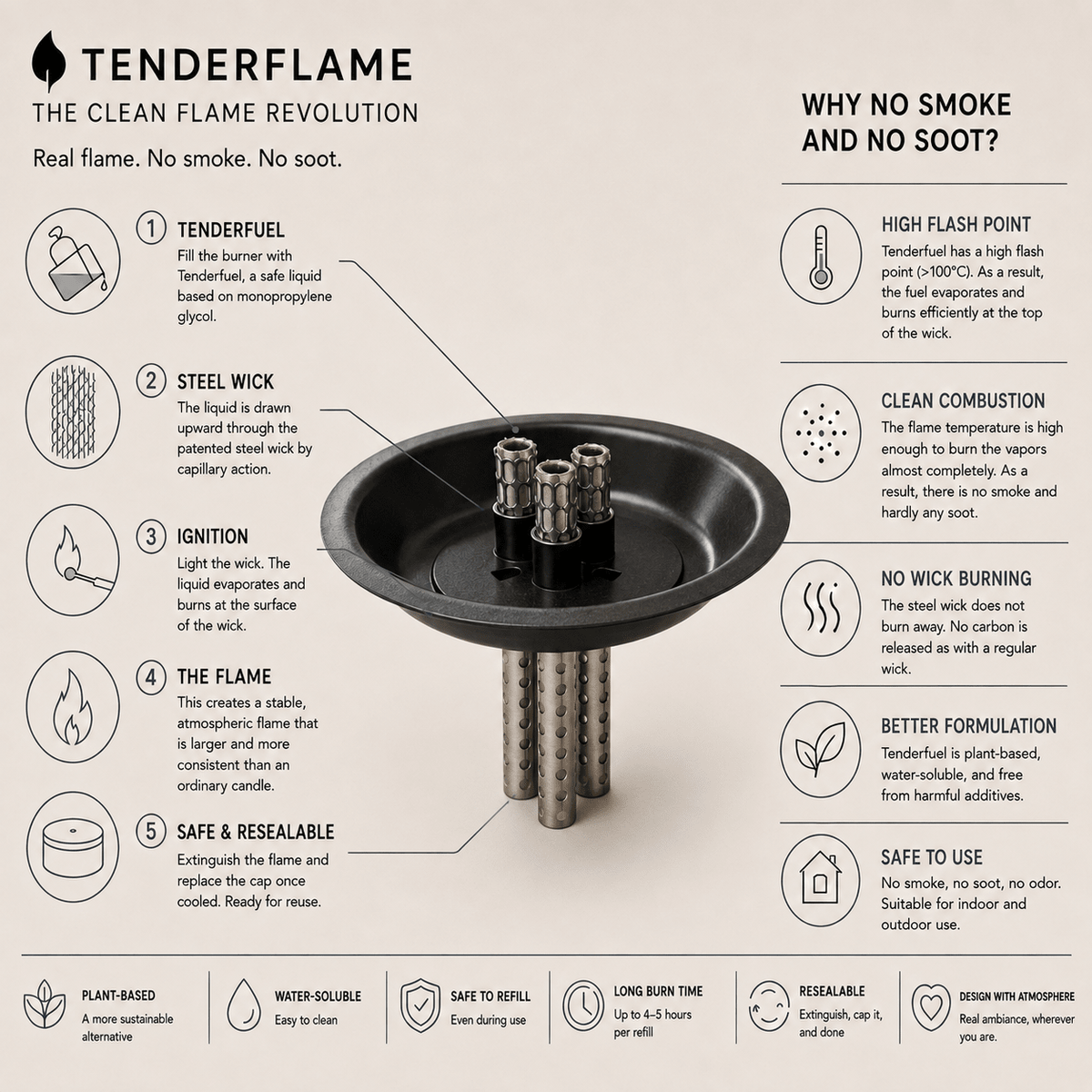 Tenderflame Glow Cycloflame Table Tischkamin